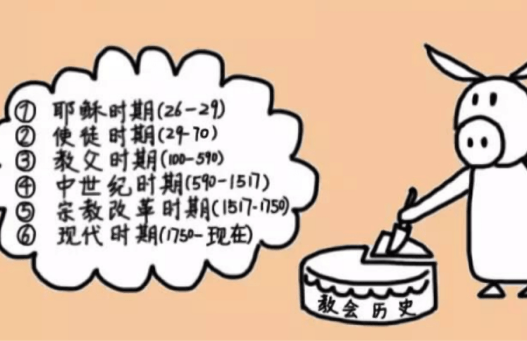 神，时间和历史——萌萌哒阿客漫画连载二